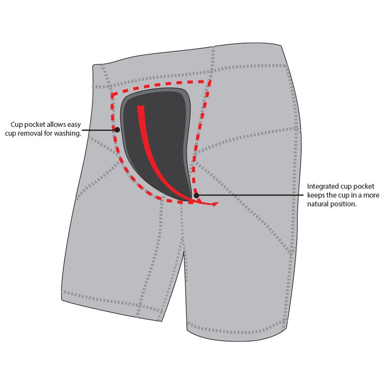 Revgear X13 Compression shorts with Protective Cup - FightstorePro